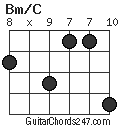 Bm/C chord