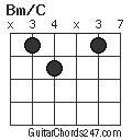 Bm/C chord