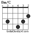 Bm/C chord