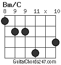 Bm/C chord