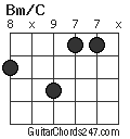 Bm/C chord