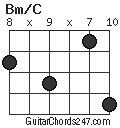 Bm/C chord