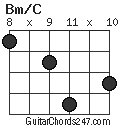 Bm/C chord