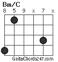 Bm/C chord