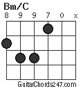 Bm/C chord