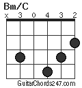 Bm/C chord