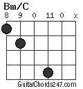 Bm/C chord