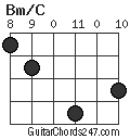 Bm/C chord