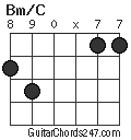 Bm/C chord