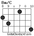 Bm/C chord