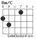 Bm/C chord