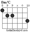 Bm/C chord