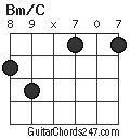 Bm/C chord