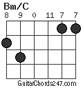 Bm/C chord