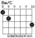 Bm/C chord