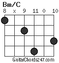 Bm/C chord