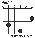 Bm/C chord