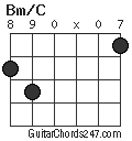 Bm/C chord