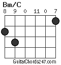 Bm/C chord