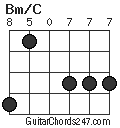 Bm/C chord