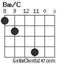 Bm/C chord