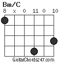 Bm/C chord