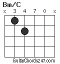 Bm/C chord