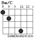 Bm/C chord