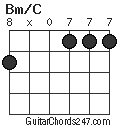 Bm/C chord