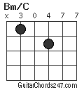 Bm/C chord