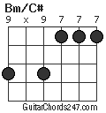 Bm/C# chord