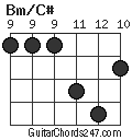 Bm/C# chord