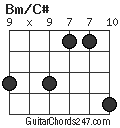 Bm/C# chord