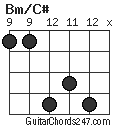 Bm/C# chord