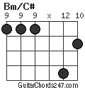 Bm/C# chord