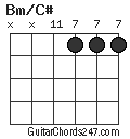 Bm/C# chord