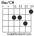 Bm/C# chord