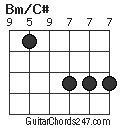 Bm/C# chord