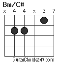 Bm/C# chord