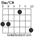 Bm/C# chord