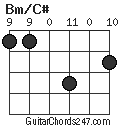 Bm/C# chord