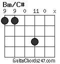 Bm/C# chord