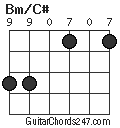 Bm/C# chord