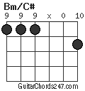 Bm/C# chord