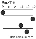 Bm/C# chord