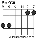 Bm/C# chord