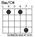 Bm/C# chord