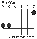 Bm/C# chord