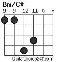 Bm/C# chord