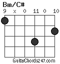 Bm/C# chord